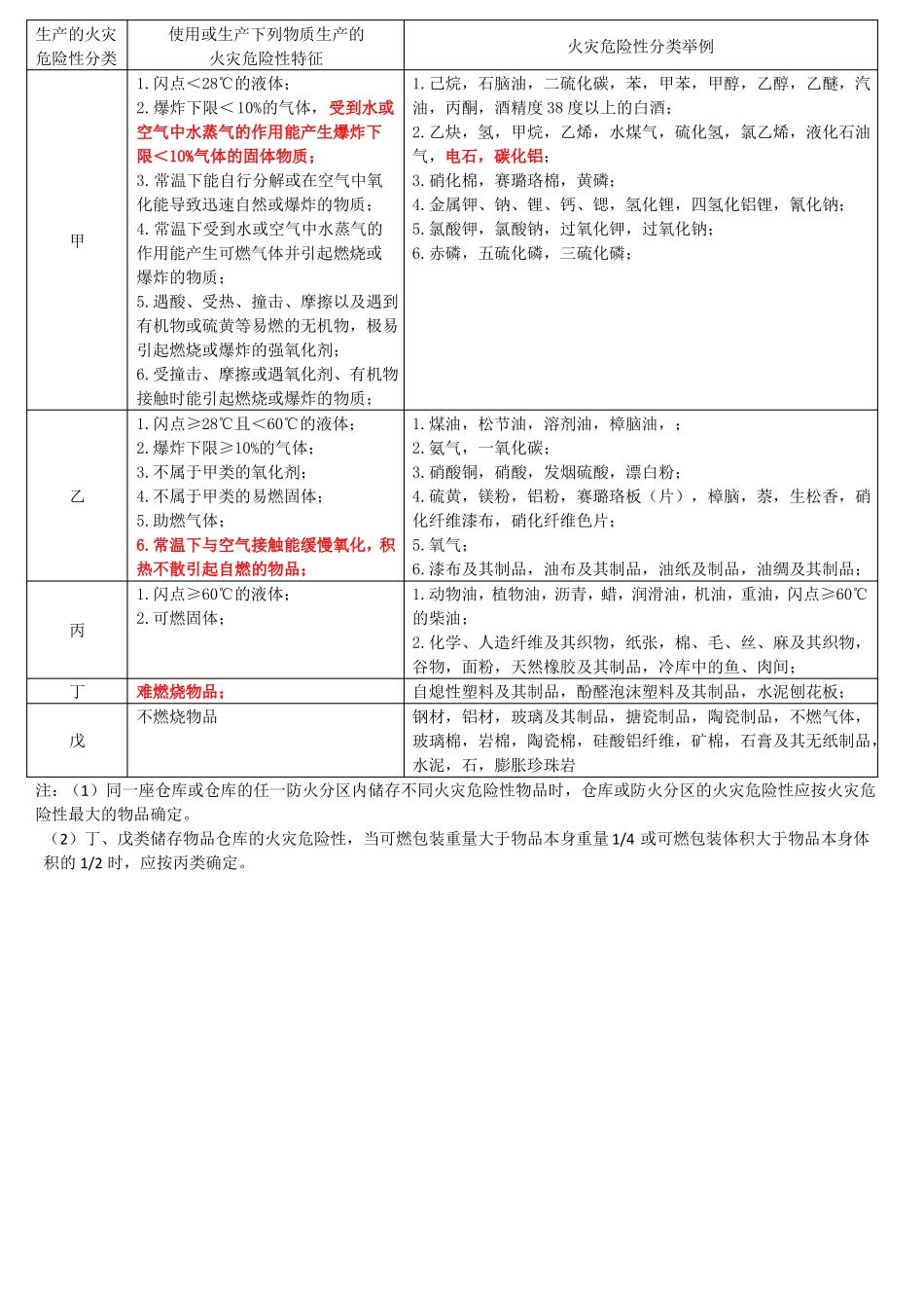 一消考试中重要表格_第2页