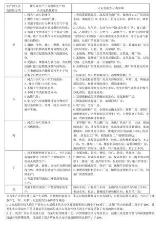 一消考试中重要表格