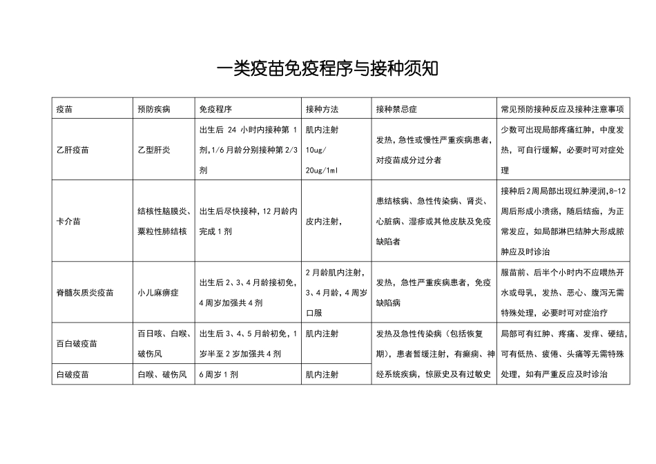 一类疫苗及二类疫苗免疫程序与接种注意事项_第1页