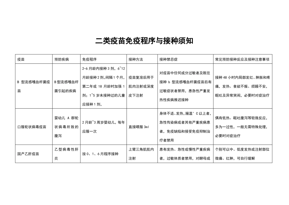 一类疫苗及二类疫苗免疫程序与接种注意事项_第3页