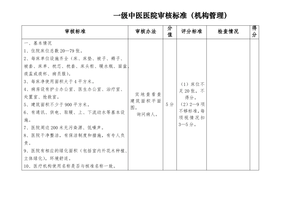 一级中医医院审核标准分解表_第1页