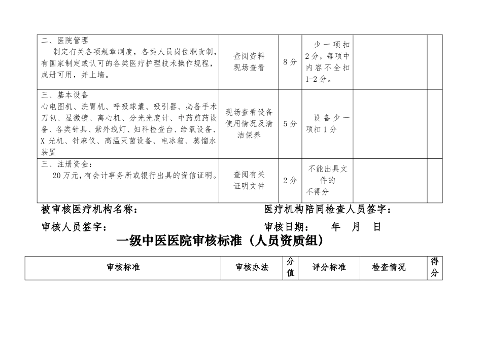 一级中医医院审核标准分解表_第2页