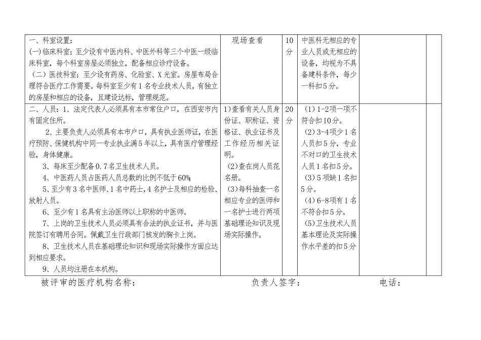 一级中医医院审核标准分解表_第3页