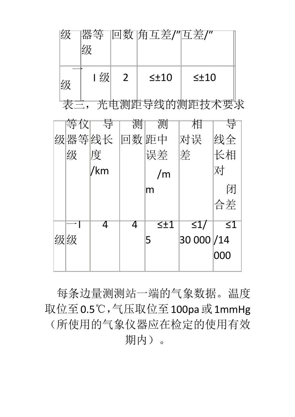 一级导线测量施测方法_第2页