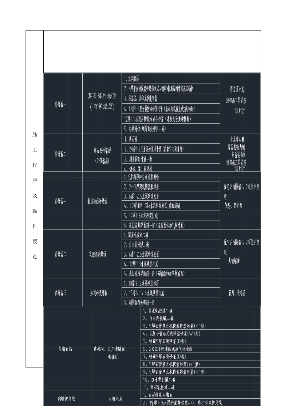 一般抹灰技术交底2017_第2页