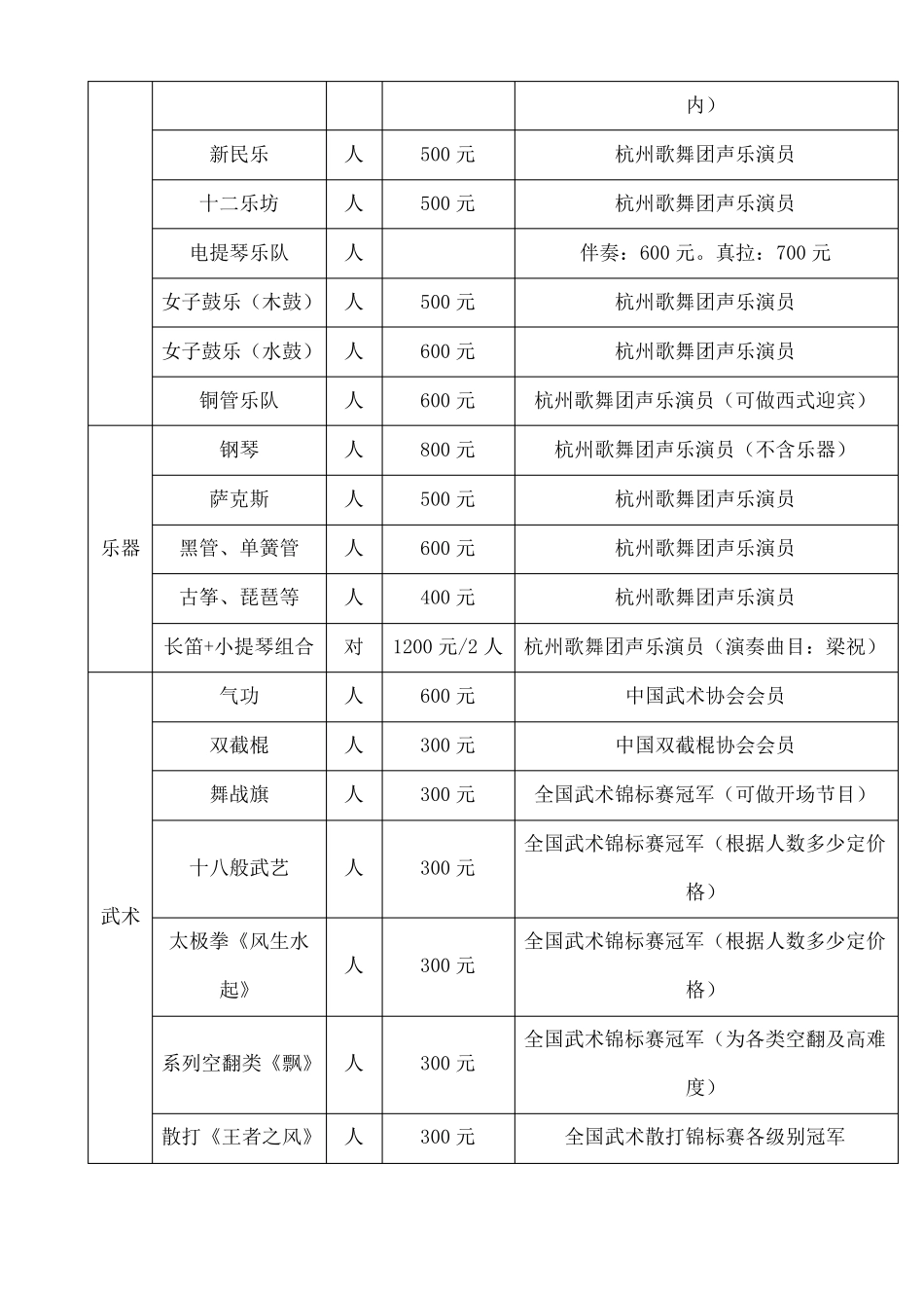 一般的演出演艺报价单_第3页