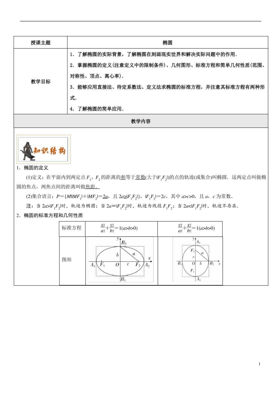 一轮复习：椭圆_第1页
