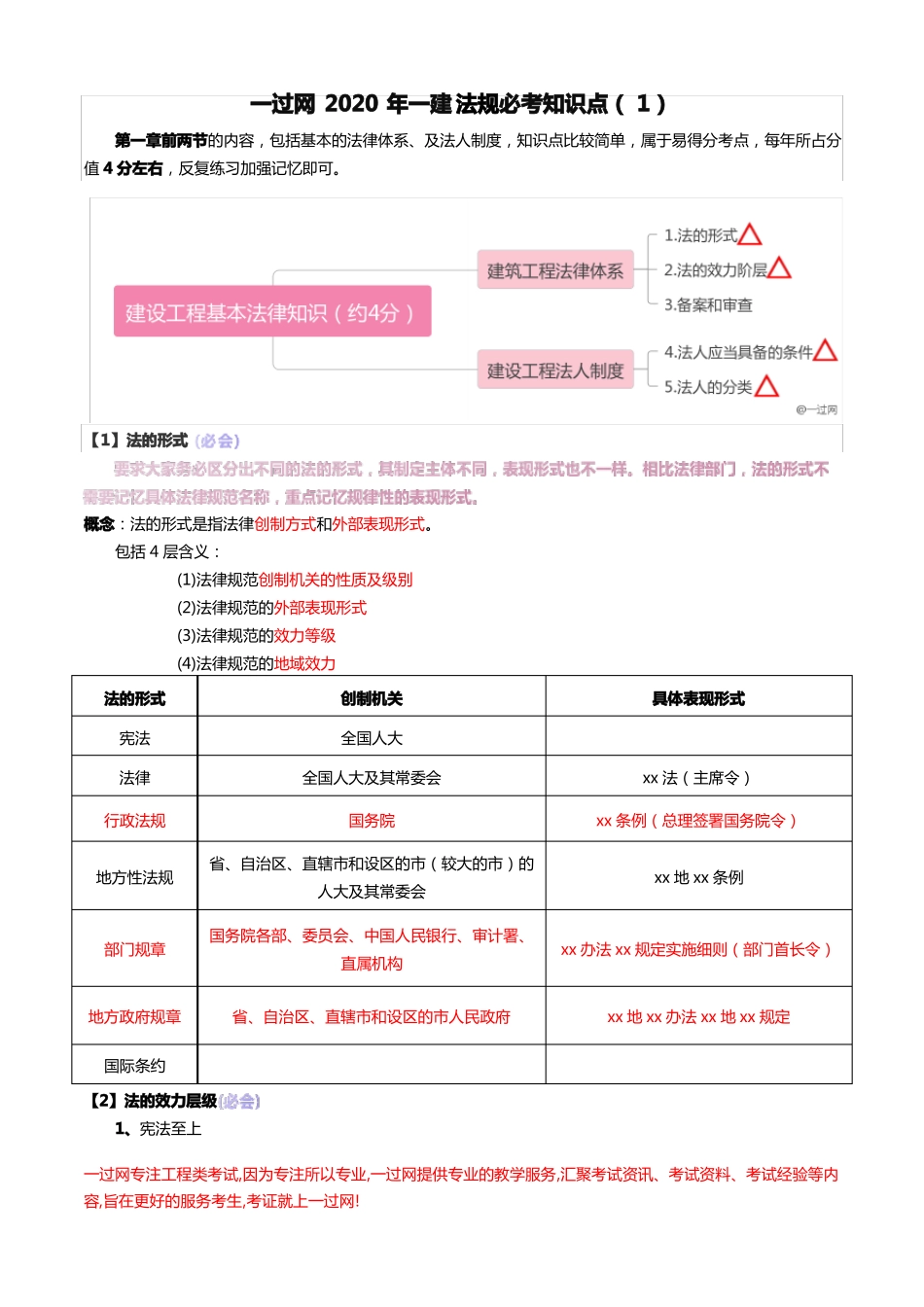 一过网2020年一建法规必考知识点_第1页