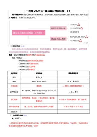 一过网2020年一建法规必考知识点
