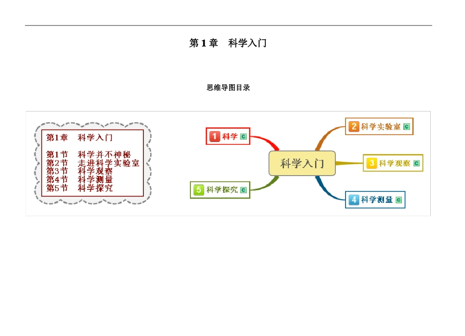 七上科学-科学入门思维导图_第1页