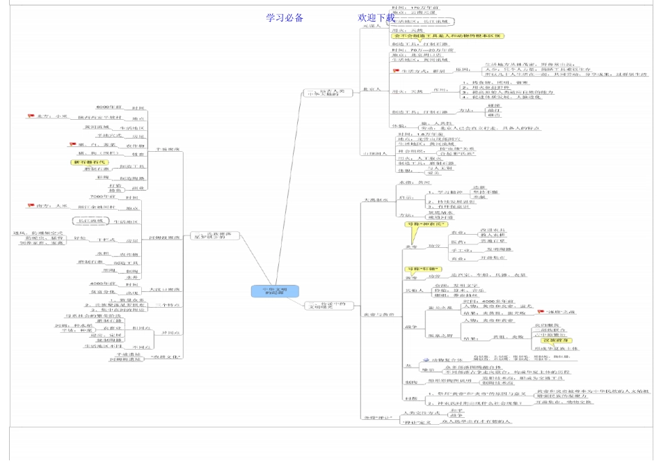 七年级历史上册思维导图更新版_第2页