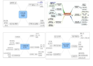 七年级历史上册思维导图更新版