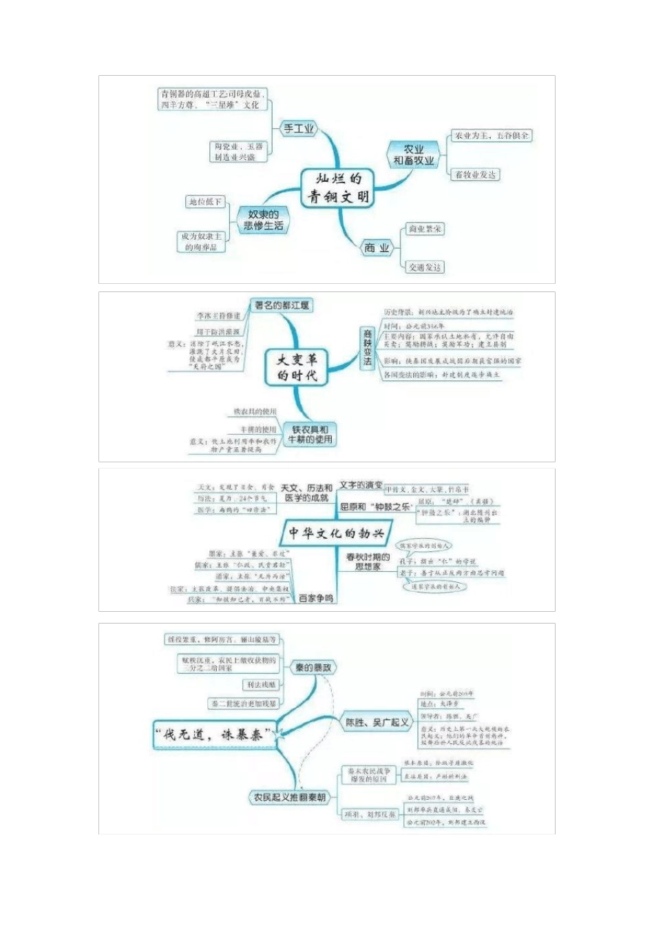 七年级历史思维导图_第2页