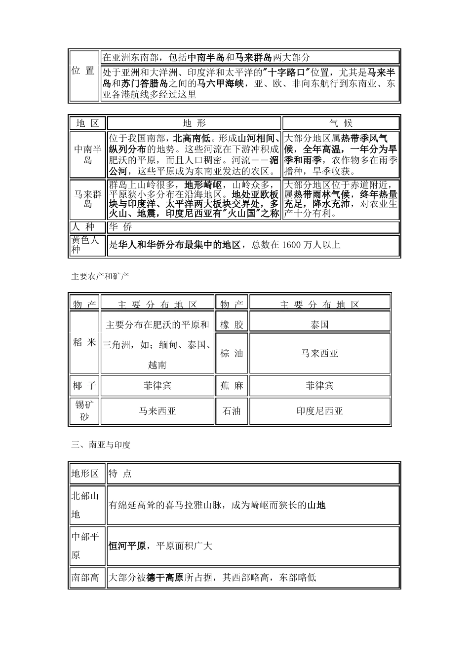 七年级地理亚洲和非洲_第2页