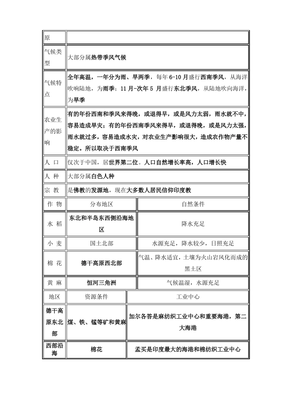 七年级地理亚洲和非洲_第3页