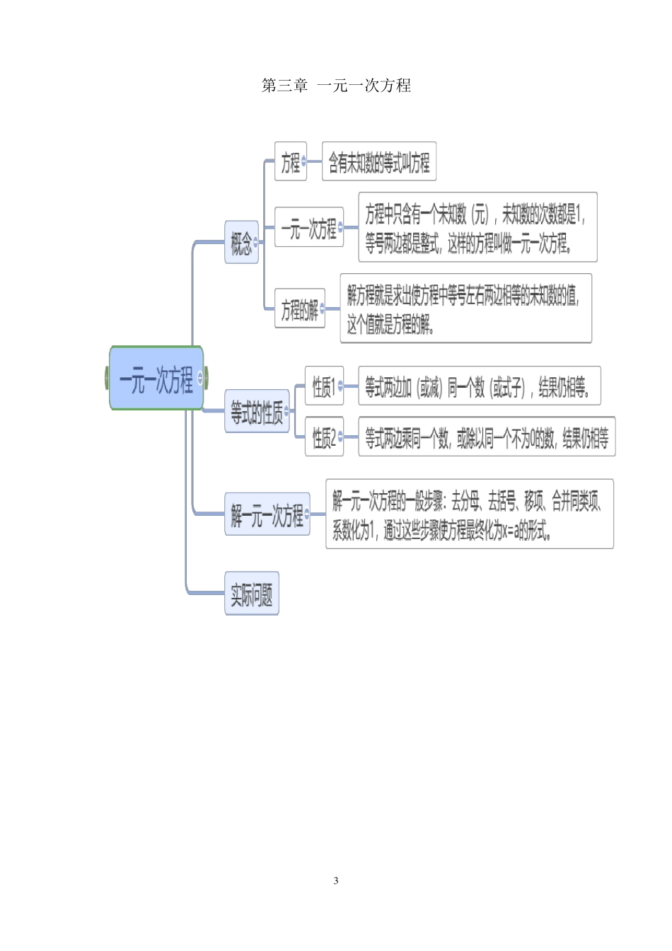 七年级思维导图_第3页