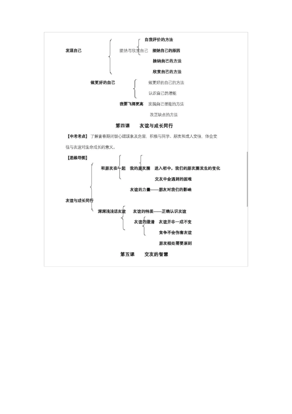 七年级政治思维导图人教版_第2页