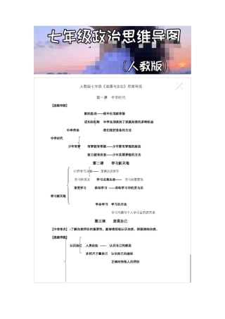 七年级政治思维导图人教版