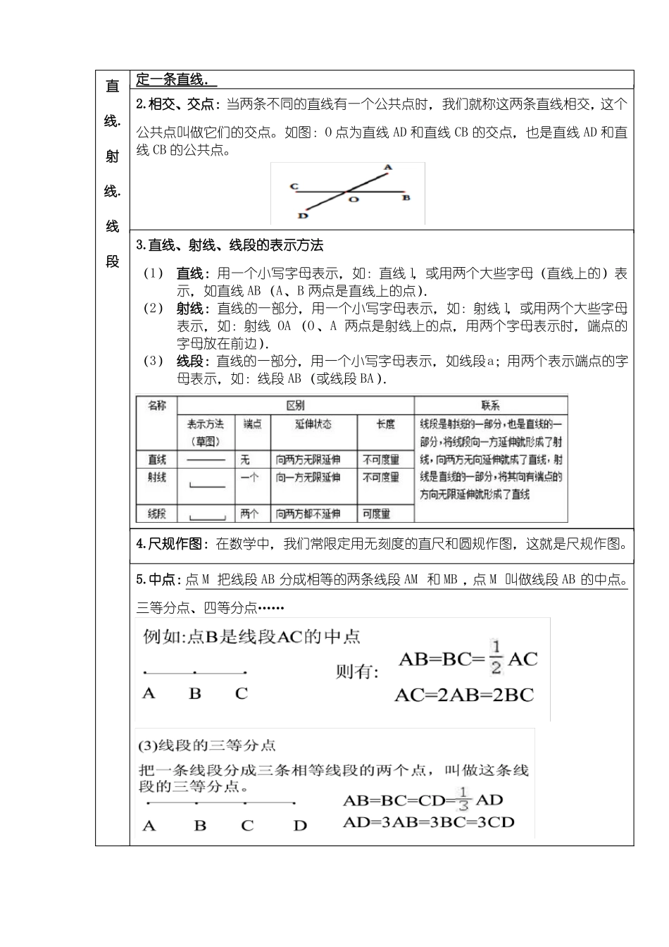 七年级数学几何图形初步知识点_第2页