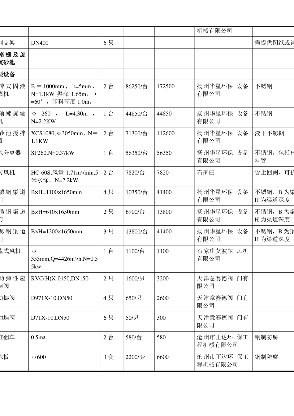 万吨污水处理厂工艺设备报价_第2页