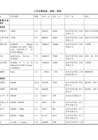 万吨污水处理厂工艺设备报价
