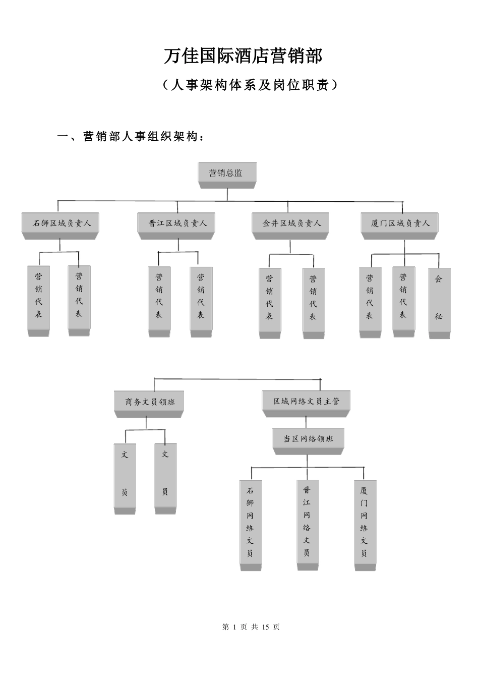 万佳国际酒店营销部人事架构体系及岗位职责_第1页