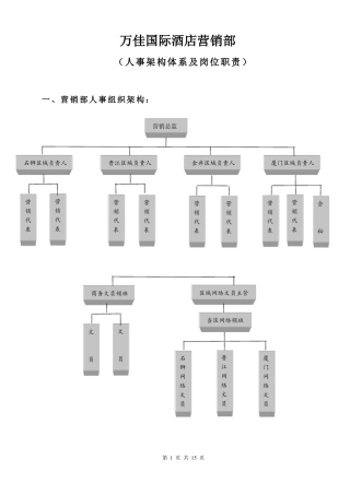 万佳国际酒店营销部人事架构体系及岗位职责