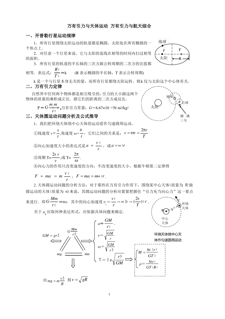 万有引力与天体运动总结与训练_第1页