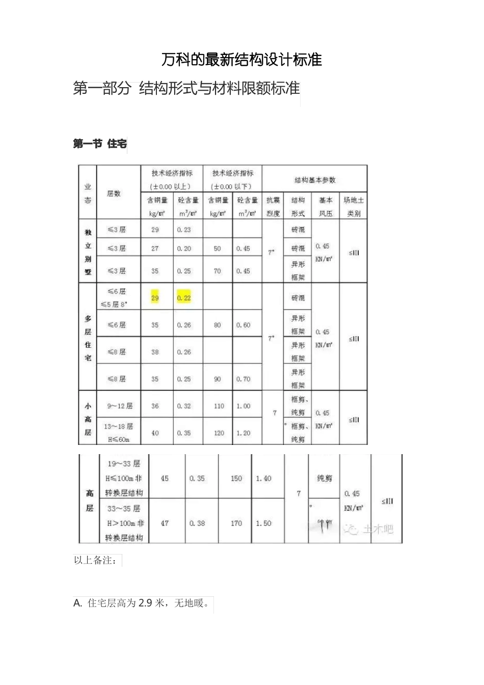 万科建筑设计准则要点_第1页