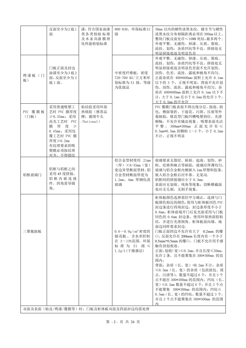 万科技术标准衣柜、玄关柜_第2页