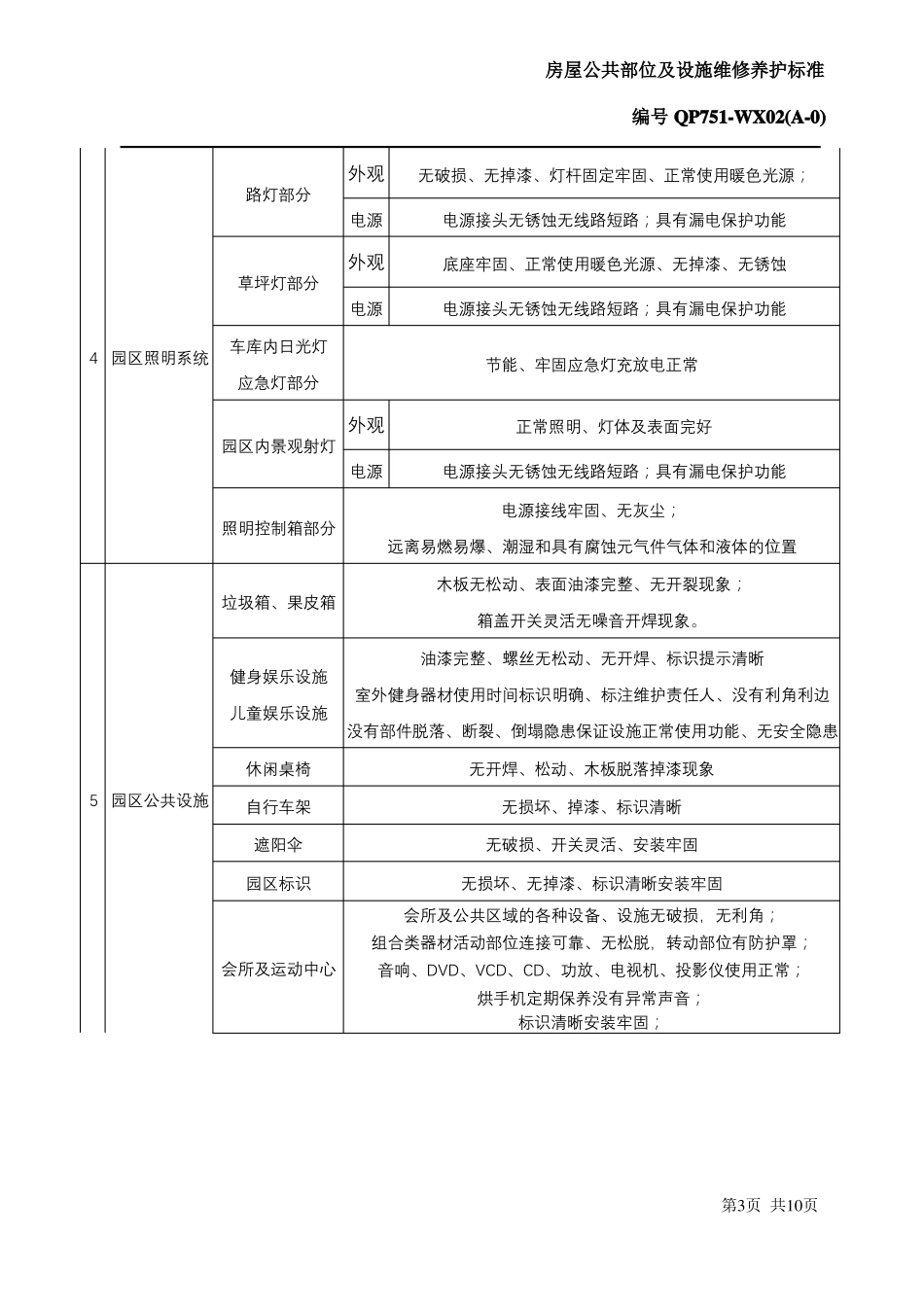 万科物业房屋公共部位及设施维修养护标准_第3页