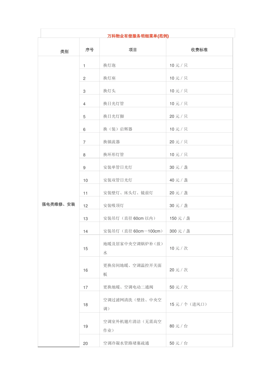 万科物业有偿服务明细菜单_第1页