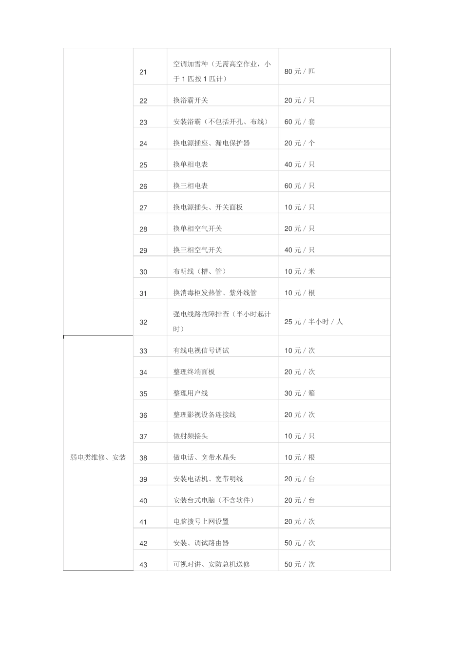 万科物业有偿服务明细菜单_第2页