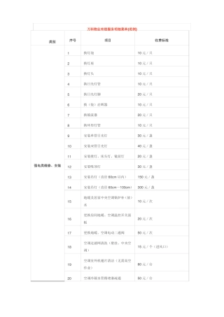 万科物业有偿服务明细菜单