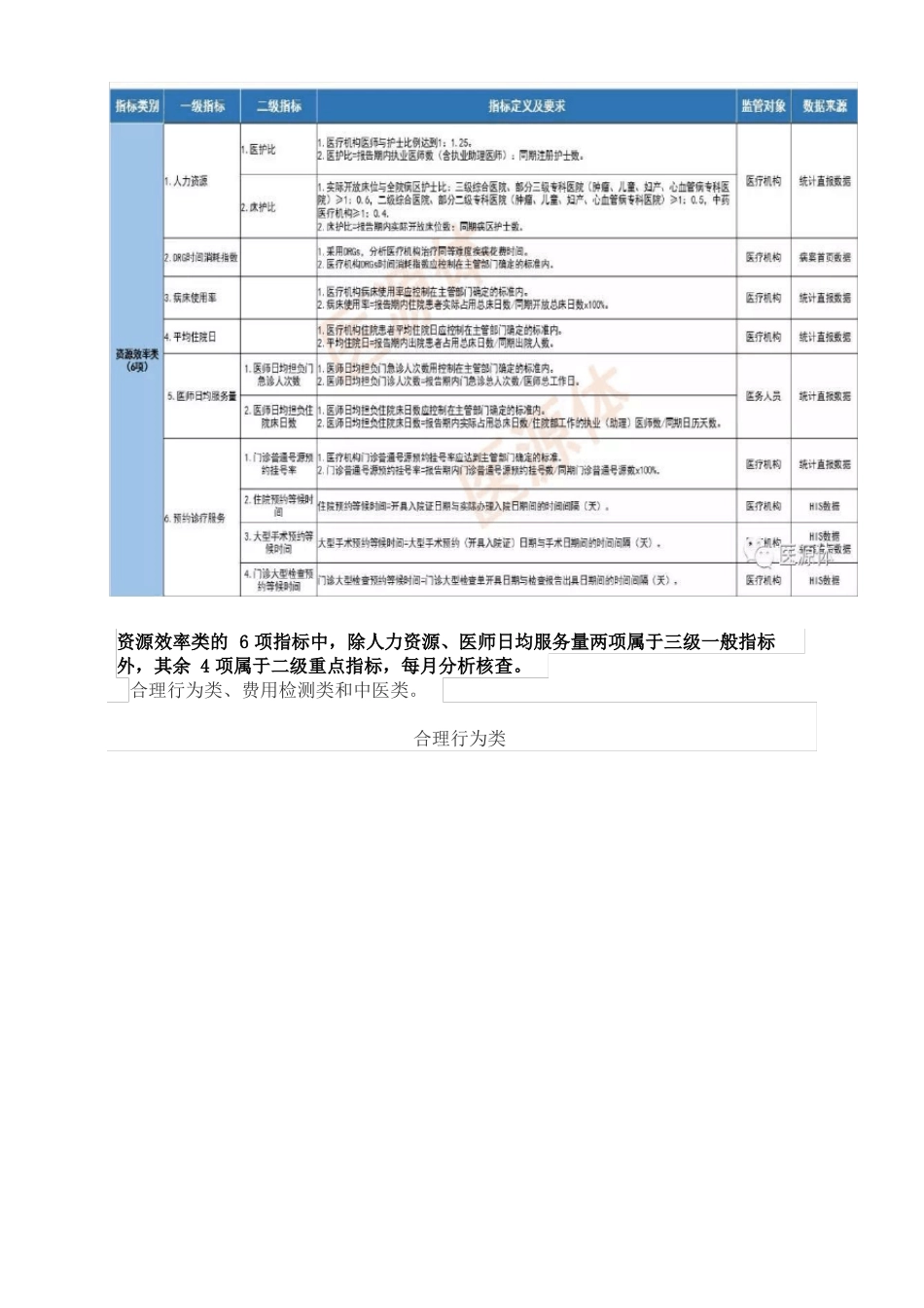 三医监管30项四川最新指标及要求_第3页