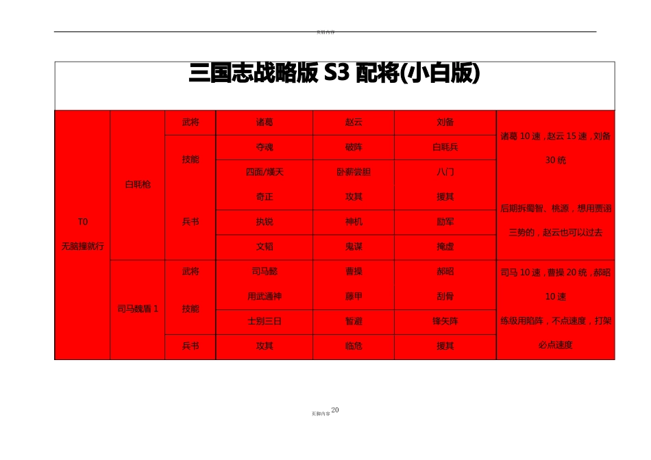 三国志战略版S3配将小白版_第1页