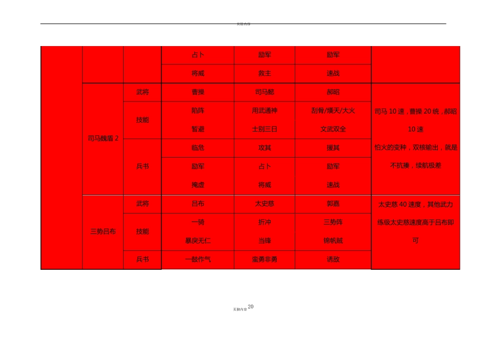 三国志战略版S3配将小白版_第2页