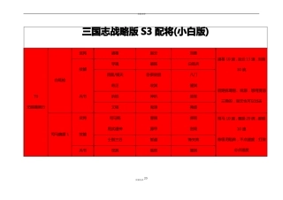 三国志战略版S3配将小白版