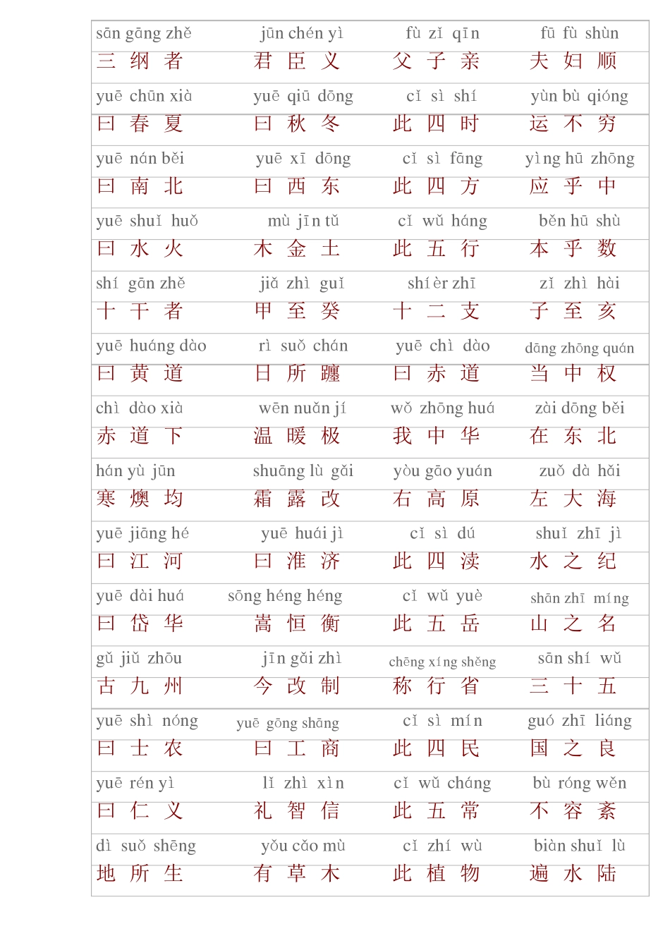 三字经加拼音_第2页