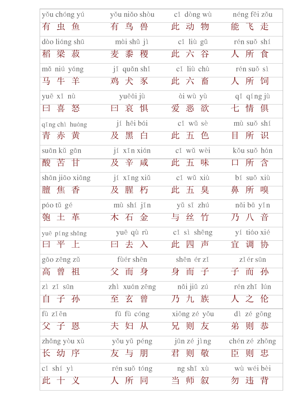 三字经加拼音_第3页