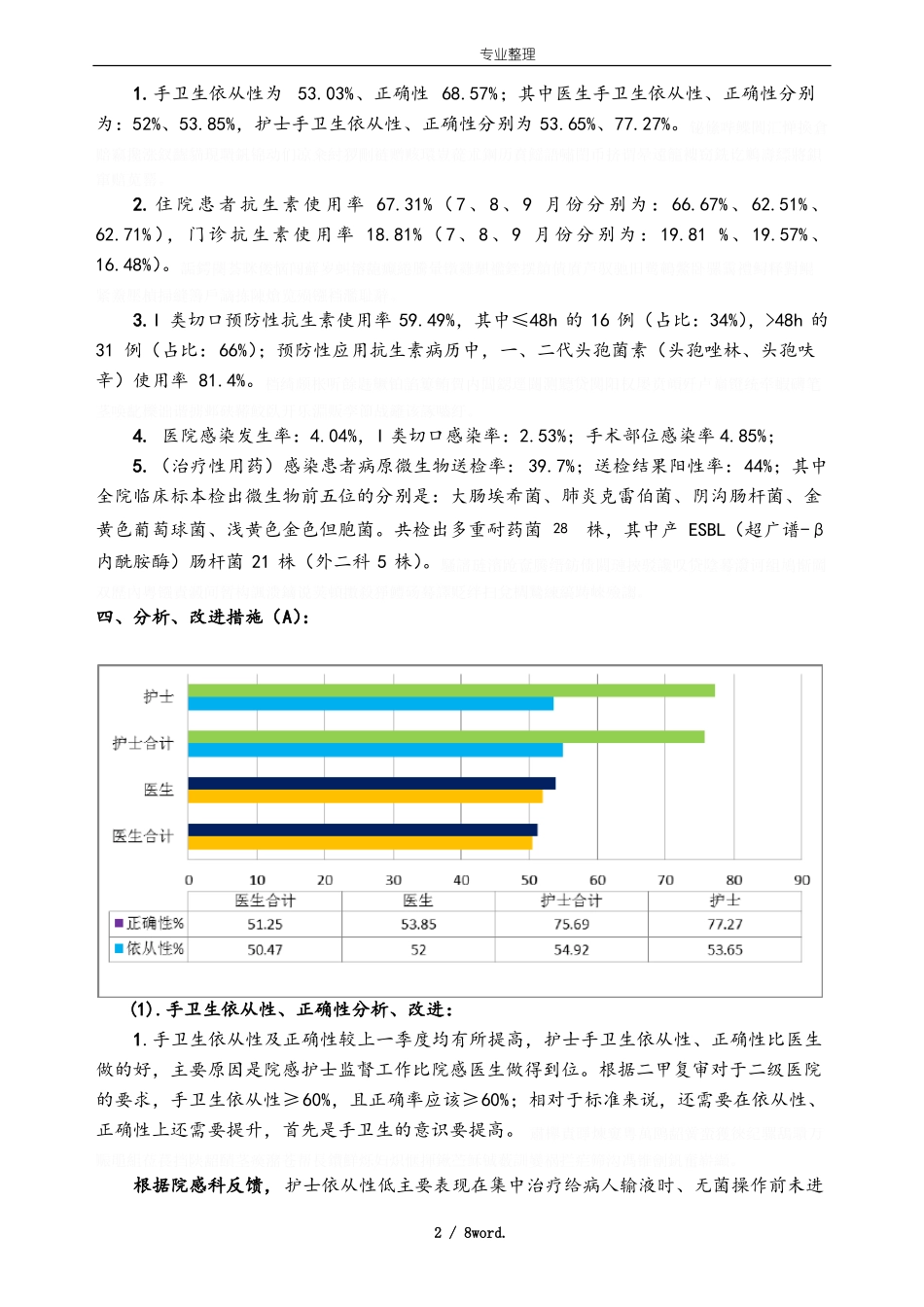 三季院感质量管理持续改进PDCA_第2页