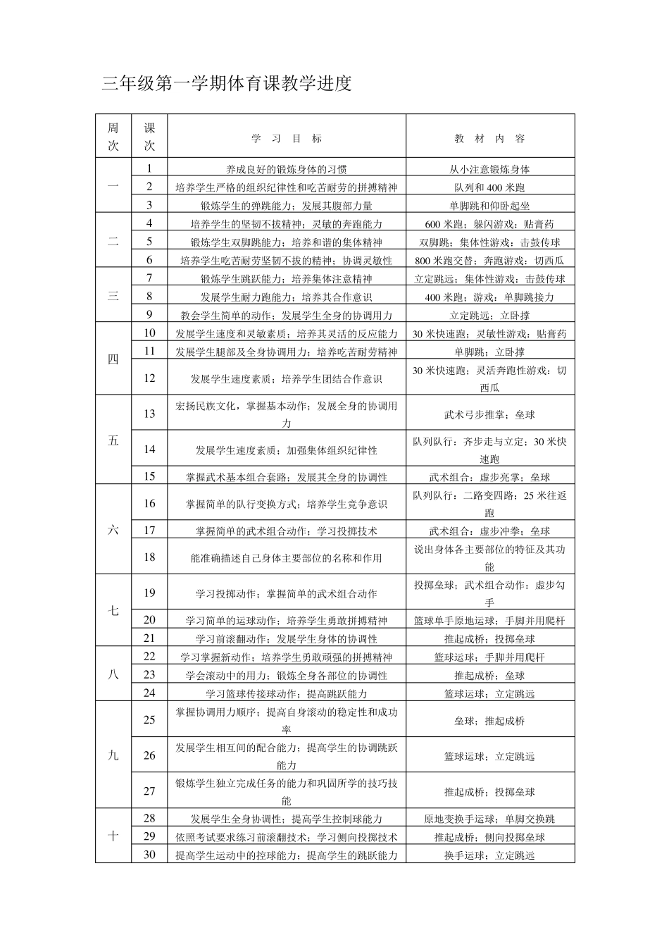三年级体育教案_第2页