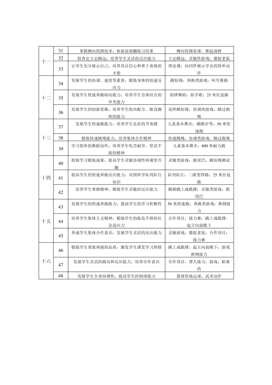 三年级体育教案_第3页