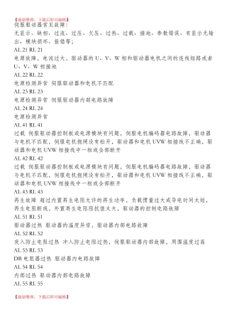 三洋驱动器故障完整资料