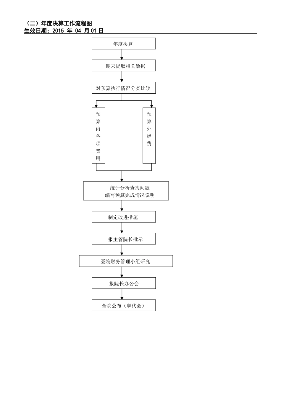 三甲医院财务工作流程图_第2页