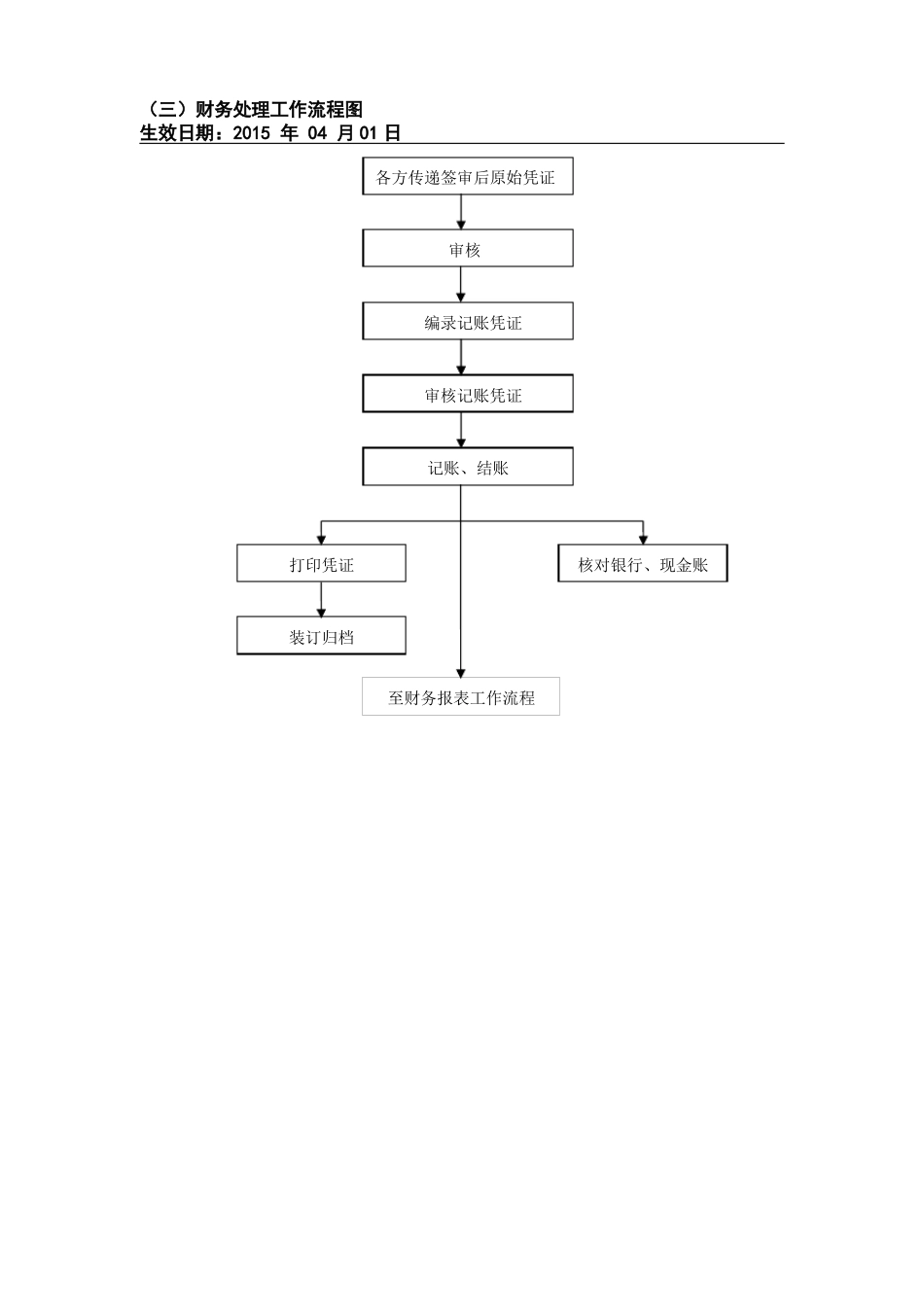 三甲医院财务工作流程图_第3页