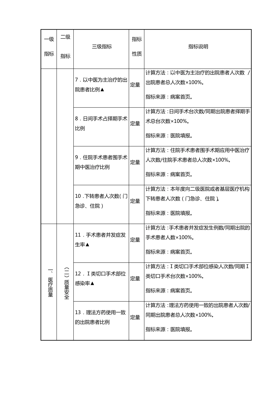 三级公立中医医院绩效考核指标_第2页