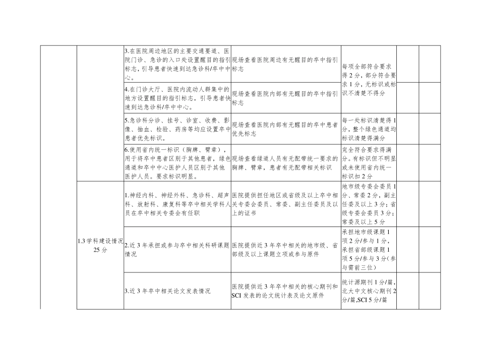 三级卒中中心实施评分表_第2页