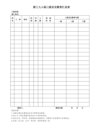 三级安全教育记录表及全部工种