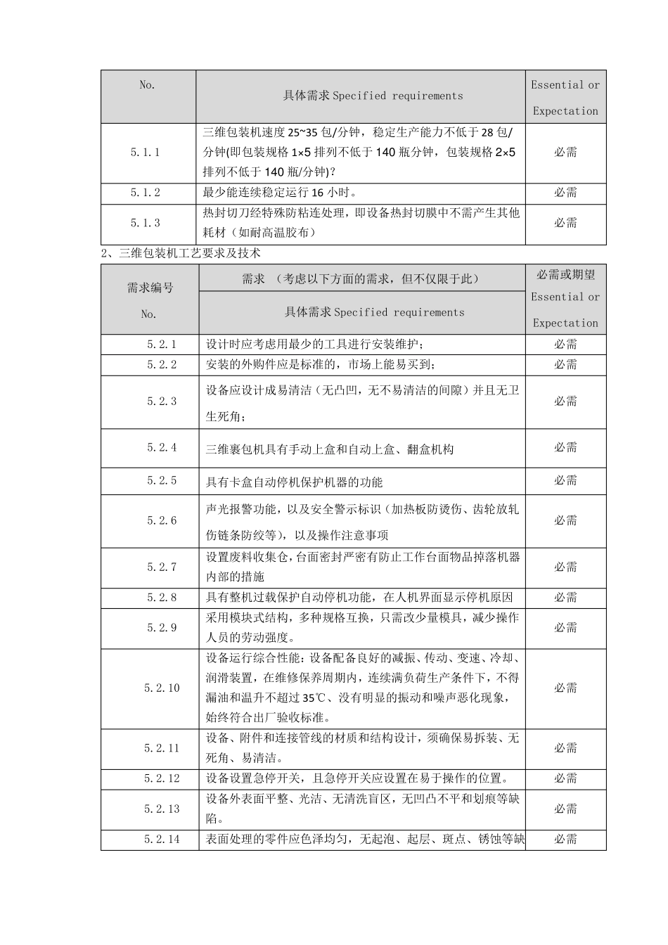 三维包装机URS文档_第2页